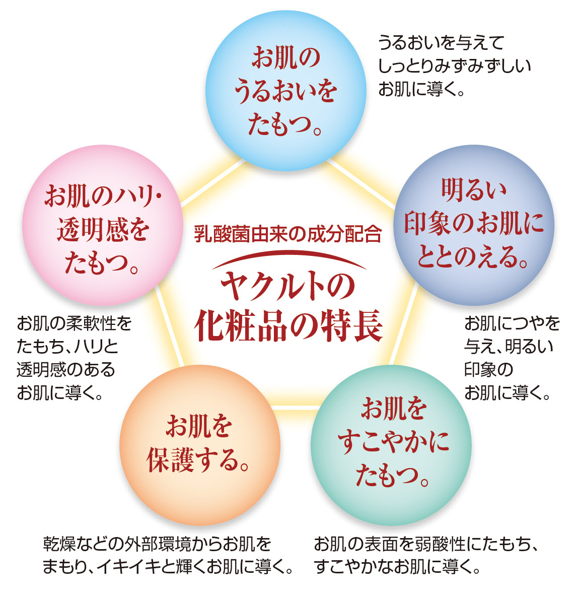 化粧品 佐世保ヤクルト